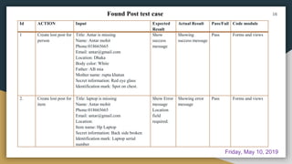 Found Post test case 16
Id ACTION Input Expected
Result
Actual Result Pass/Fail Code module
1 Create lost post for
person
Title: Antar is missing
Name: Antar mohit
Phone:018665665
Email: antar@gmail.com
Location: Dhaka
Body color: White
Father: AB mia
Mother name: rupta khatun
Secret information: Red eye glass
Identification mark: Spot on chest.
Show
success
message
Showing
success message
Pass Forms and views
2. Create lost post for
item
Title: laptop is missing
Name: Antar mohit
Phone:018665665
Email: antar@gmail.com
Location:
Item name: Hp Laptop
Secret information: Back side broken
Identification mark: Laptop serial
number
Show Error
message
Location
field
required.
Showing error
message
Pass Forms and views
Friday, May 10, 2019
 
