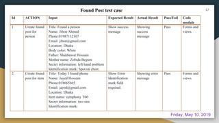 Found Post test case 17
Id ACTION Input Expected Result Actual Result Pass/Fail Code
module
1 Create found
post for
person
Title: Found a person
Name: Jibon Ahmed
Phone:01987132107
Email: jibon@gmail.com
Location: Dhaka
Body color: White
Father: Shakhawat Hossain
Mother name: Zobida Begum
Secret information: left hand problem
Identification mark: Spot on chest.
Show success
message
Showing
success
message
Pass Forms and
views
2. Create found
post for item
Title: Today I found phone
Name: Jayed Hossain
Phone:018665665
Email: jayed@gmail.com
Location: Dhaka
Item name: symphony T60
Secret information: two sim
Identification mark:
Show Error
Identification
mark field
required.
Showing error
message
Pass Forms and
views
Friday, May 10, 2019
 