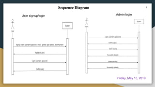 6Sequence Diagram
User signup/login Admin login
Friday, May 10, 2019
 
