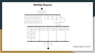 Activity Diagram: 9
Friday, May 10, 2019
 