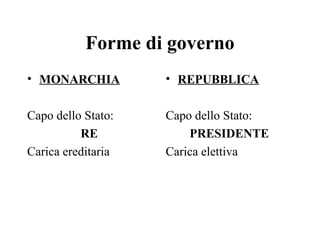 Forme di governo
• MONARCHIA         • REPUBBLICA

Capo dello Stato:   Capo dello Stato:
          RE            PRESIDENTE
Carica ereditaria   Carica elettiva
 