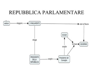 REPUBBLICA PARLAMENTARE
.
 
