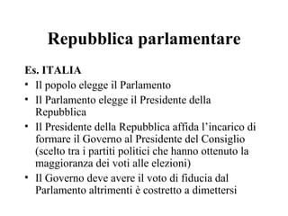 Repubblica parlamentare
Es. ITALIA
• Il popolo elegge il Parlamento
• Il Parlamento elegge il Presidente della
  Repubblica
• Il Presidente della Repubblica affida l’incarico di
  formare il Governo al Presidente del Consiglio
  (scelto tra i partiti politici che hanno ottenuto la
  maggioranza dei voti alle elezioni)
• Il Governo deve avere il voto di fiducia dal
  Parlamento altrimenti è costretto a dimettersi
 