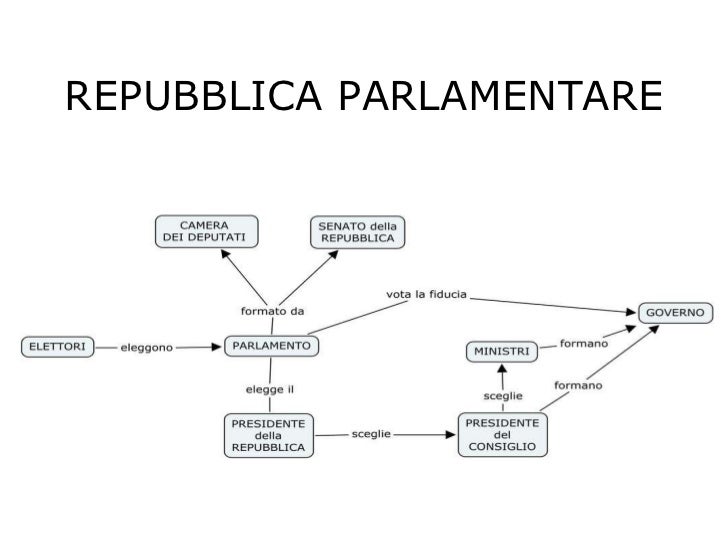 Lo stato Lo stato