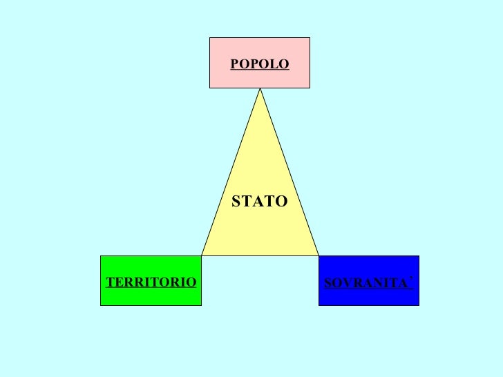Lo stato Lo stato