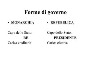 Forme di governo
•  MONARCHIA
Capo dello Stato:
RE
Carica ereditaria
•  REPUBBLICA
Capo dello Stato:
PRESIDENTE
Carica elettiva
 