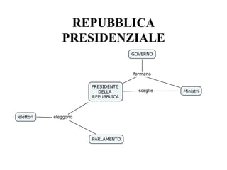 REPUBBLICA
PRESIDENZIALE
.
 