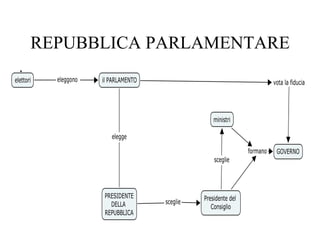 REPUBBLICA PARLAMENTARE
.
 