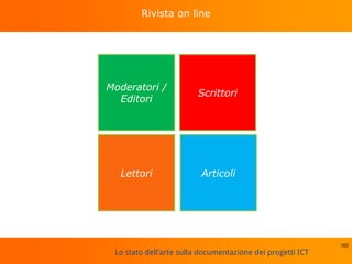 Lo stato dell'arte sulla documentazione dei progetti ICT
Rivista on line
103
Lettori
Moderatori /
Editori
Scrittori
Articoli
 