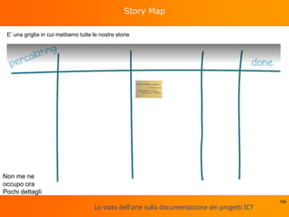 Lo stato dell'arte sulla documentazione dei progetti ICT
Story Map
E’ una griglia in cui mettiamo tutte le nostre storie
104
Non me ne
occupo ora
Pochi dettagli
 