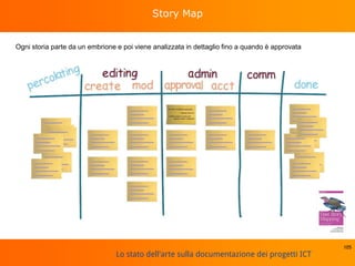 Lo stato dell'arte sulla documentazione dei progetti ICT
Story Map
105
Ogni storia parte da un embrione e poi viene analizzata in dettaglio fino a quando è approvata
 
