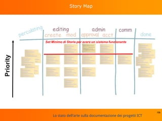 Lo stato dell'arte sulla documentazione dei progetti ICT
Story Map
106
Set Minimo di Storie per avere un sistema funzionante
 
