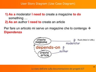Lo stato dell'arte sulla documentazione dei progetti ICT
User Story Diagram (Use Case Diagram)
109
Ruoli (Attori in UML)
1) As a moderator I need to create a magazine to do
something …
2) As an author I need to create an article
Per fare un articolo mi serve un magazine che lo contenga 
Dipendenza
 