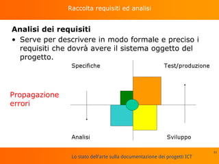 Lo stato dell'arte sulla documentazione dei progetti ICT
Raccolta requisiti ed analisi
Analisi dei requisiti
• Serve per descrivere in modo formale e preciso i
requisiti che dovrà avere il sistema oggetto del
progetto.
11
Propagazione
errori
 