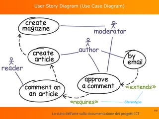 Lo stato dell'arte sulla documentazione dei progetti ICT
User Story Diagram (Use Case Diagram)
Stereotype
110
 