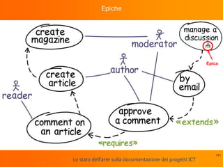 Lo stato dell'arte sulla documentazione dei progetti ICT
Epiche
111
Epica
 