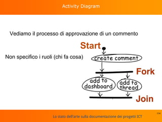 Lo stato dell'arte sulla documentazione dei progetti ICT
Activity Diagram
Vediamo il processo di approvazione di un commento
114
Start
Non specifico i ruoli (chi fa cosa)
 
