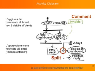 Lo stato dell'arte sulla documentazione dei progetti ICT
Activity Diagram
L’aggiunta del
commento al thread
non è visibile all’utente
115
Comment
L’approvatore viene
notificato via email
("mondo esterno")
 