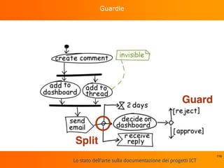 Lo stato dell'arte sulla documentazione dei progetti ICT
Guardie
116
 