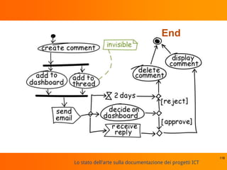 Lo stato dell'arte sulla documentazione dei progetti ICT
118
End
 