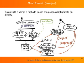 Lo stato dell'arte sulla documentazione dei progetti ICT
Meno formale (lavagna)
Tolgo Split e Merge e metto le frecce che escono direttamente da
activity
119
 