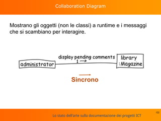Lo stato dell'arte sulla documentazione dei progetti ICT
Collaboration Diagram
Mostrano gli oggetti (non le classi) a runtime e i messaggi
che si scambiano per interagire.
122
Sincrono
 