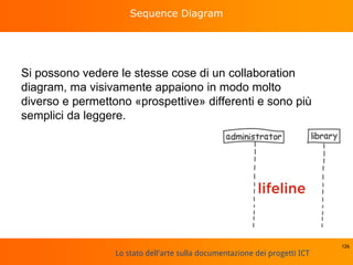 Lo stato dell'arte sulla documentazione dei progetti ICT
Sequence Diagram
Si possono vedere le stesse cose di un collaboration
diagram, ma visivamente appaiono in modo molto
diverso e permettono «prospettive» differenti e sono più
semplici da leggere.
126
 