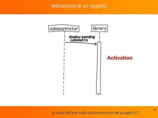 Lo stato dell'arte sulla documentazione dei progetti ICT
Attivazione di un oggetto
127
Activation
 