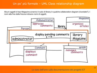 Lo stato dell'arte sulla documentazione dei progetti ICT
Un po’ più formale – UML Class relationship diagram
131
Alcuni oggetti di tipo Magazine avranno il ruolo di library in qualche collaboration diagram (ricordate?). I
nomi alla fine della freccia indicano nomi di oggetti.
 