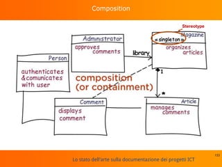 Lo stato dell'arte sulla documentazione dei progetti ICT
Composition
133
Stereotype
 
