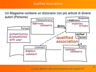 Lo stato dell'arte sulla documentazione dei progetti ICT
Qualified Associations
134
Un Magazine contiene un dizionario con più articoli di diversi
autori (Persone)
 