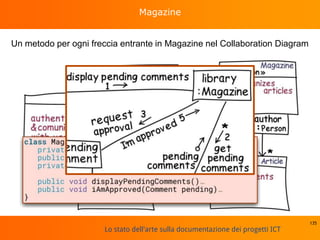 Lo stato dell'arte sulla documentazione dei progetti ICT
Magazine
135
Un metodo per ogni freccia entrante in Magazine nel Collaboration Diagram
 