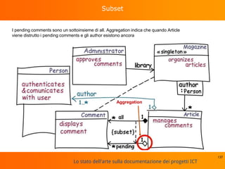 Lo stato dell'arte sulla documentazione dei progetti ICT
Subset
I pending comments sono un sottoinsieme di all. Aggregation indica che quando Article
viene distrutto i pending comments e gli author esistono ancora
137
Aggregation
 