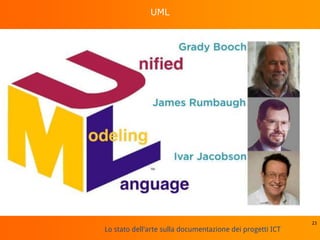 Lo stato dell'arte sulla documentazione dei progetti ICT
UML
23
 