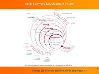 Lo stato dell'arte sulla documentazione dei progetti ICT
Agile Software Development Poster
46
 