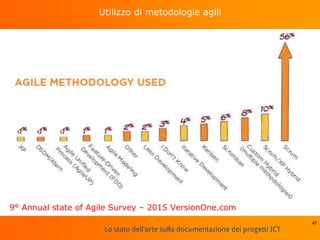 Lo stato dell'arte sulla documentazione dei progetti ICT
Utilizzo di metodologie agili
47
9° Annual state of Agile Survey – 2015 VersionOne.com
 