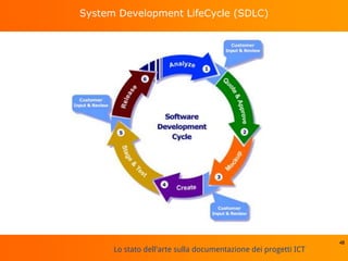Lo stato dell'arte sulla documentazione dei progetti ICT
System Development LifeCycle (SDLC)
48
 