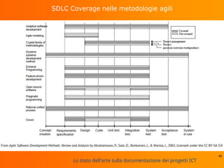 Lo stato dell'arte sulla documentazione dei progetti ICT
SDLC Coverage nelle metodologie agili
49
 
