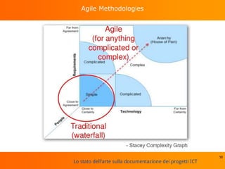 Lo stato dell'arte sulla documentazione dei progetti ICT
Agile Methodologies
50
 