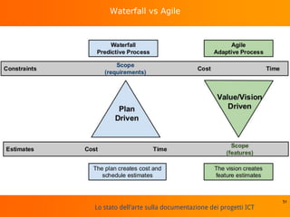 Lo stato dell'arte sulla documentazione dei progetti ICT
Waterfall vs Agile
51
 