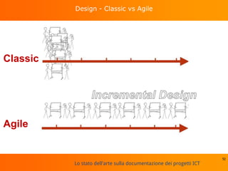 Lo stato dell'arte sulla documentazione dei progetti ICT
Design - Classic vs Agile
52
Classic
Agile
 