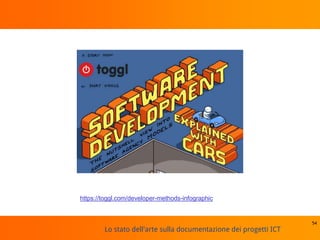Lo stato dell'arte sulla documentazione dei progetti ICT
54
https://toggl.com/developer-methods-infographic
 
