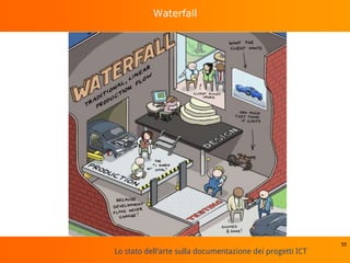 Lo stato dell'arte sulla documentazione dei progetti ICT
Waterfall
55
 