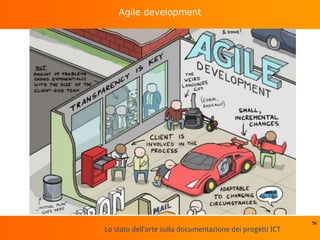 Lo stato dell'arte sulla documentazione dei progetti ICT
Agile development
56
 