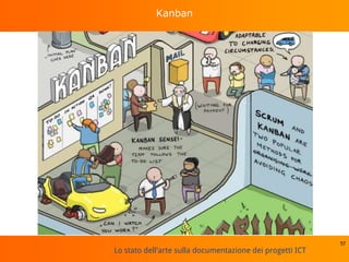 Lo stato dell'arte sulla documentazione dei progetti ICT
Kanban
57
 