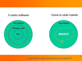 Lo stato dell'arte sulla documentazione dei progetti ICT
6
User Interface
Business Logic
Data
User Interface
MAGIC
Il vostro software Come lo vede l’utente
 