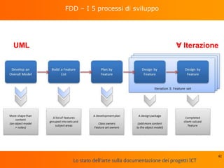 Lo stato dell'arte sulla documentazione dei progetti ICT
FDD – I 5 processi di sviluppo
62
Ɐ IterazioneUML
 