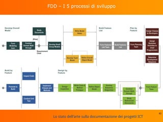 Lo stato dell'arte sulla documentazione dei progetti ICT
FDD – I 5 processi di sviluppo
63
 