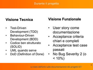 Lo stato dell'arte sulla documentazione dei progetti ICT
Durante il progetto
Visione Tecnica
• Test-Driven
Development (TDD)
• Behaviour-Driven
Development (BDD)
• Codice ben strutturato
(SOLID)
• UML quando serve
• DoD (Definition of Done)
75
Visione Funzionale
• User story come
documentazione
• Acceptance criteria
chiari e completi
• Acceptance test case
passati
• No Bug Severity 2 (o
< 10%)
 