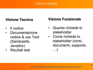 Lo stato dell'arte sulla documentazione dei progetti ICT
Dopo lo sviluppo
Visione Tecnica
• Il codice
• Documentazione
codice & uso Tool
(Sandcastle,
Javadoc)
• Risultati test
76
Visione Funzionale
• Quanto richiede lo
stakeholder
• Come richiede lo
stakeholder (corsi,
documenti, supporto,
…)
 